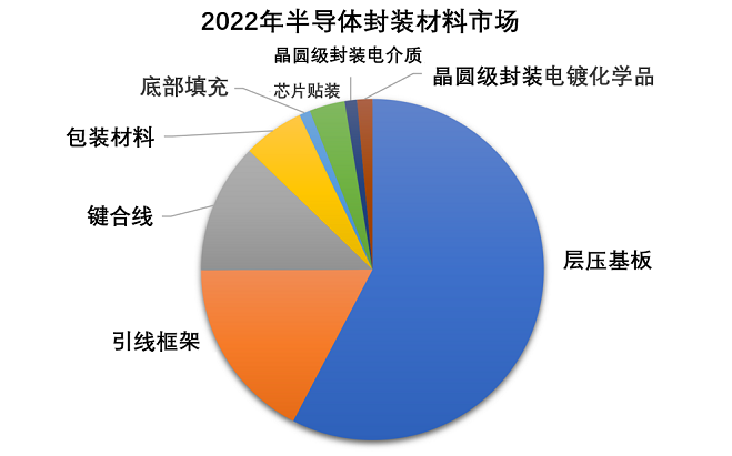 半導(dǎo)體材料_20230418155118_415